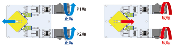 動作図