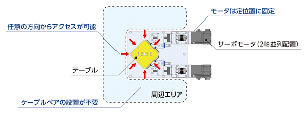 製品特長