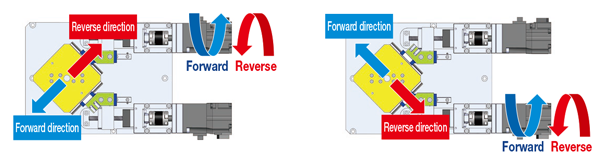 Imaged figure of operation