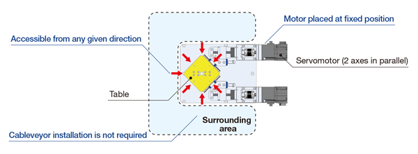 Original Parallel Drive Structure